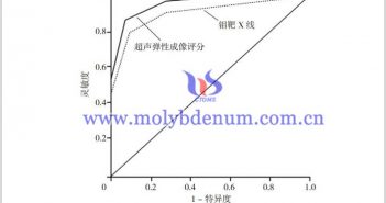 超聲彈性成像與鉬靶X線診斷效果如何圖片