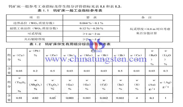 鎢礦工業(yè)指標(biāo)圖片