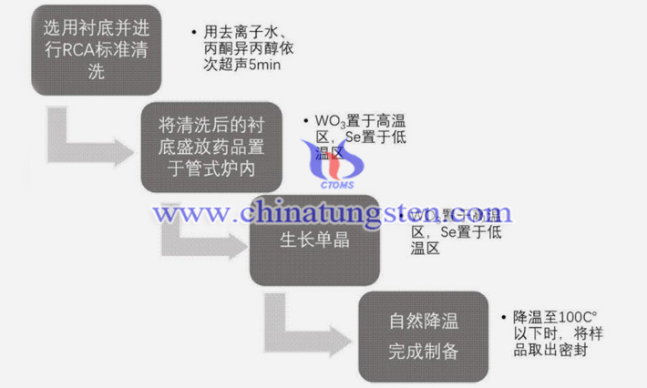 單層二硒化鎢的生產(chǎn)圖片