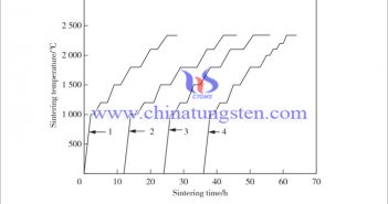 稀土鎢坯條燒結工藝研究圖片