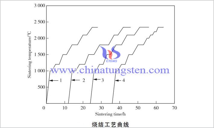 稀土鎢坯條燒結工藝研究圖片