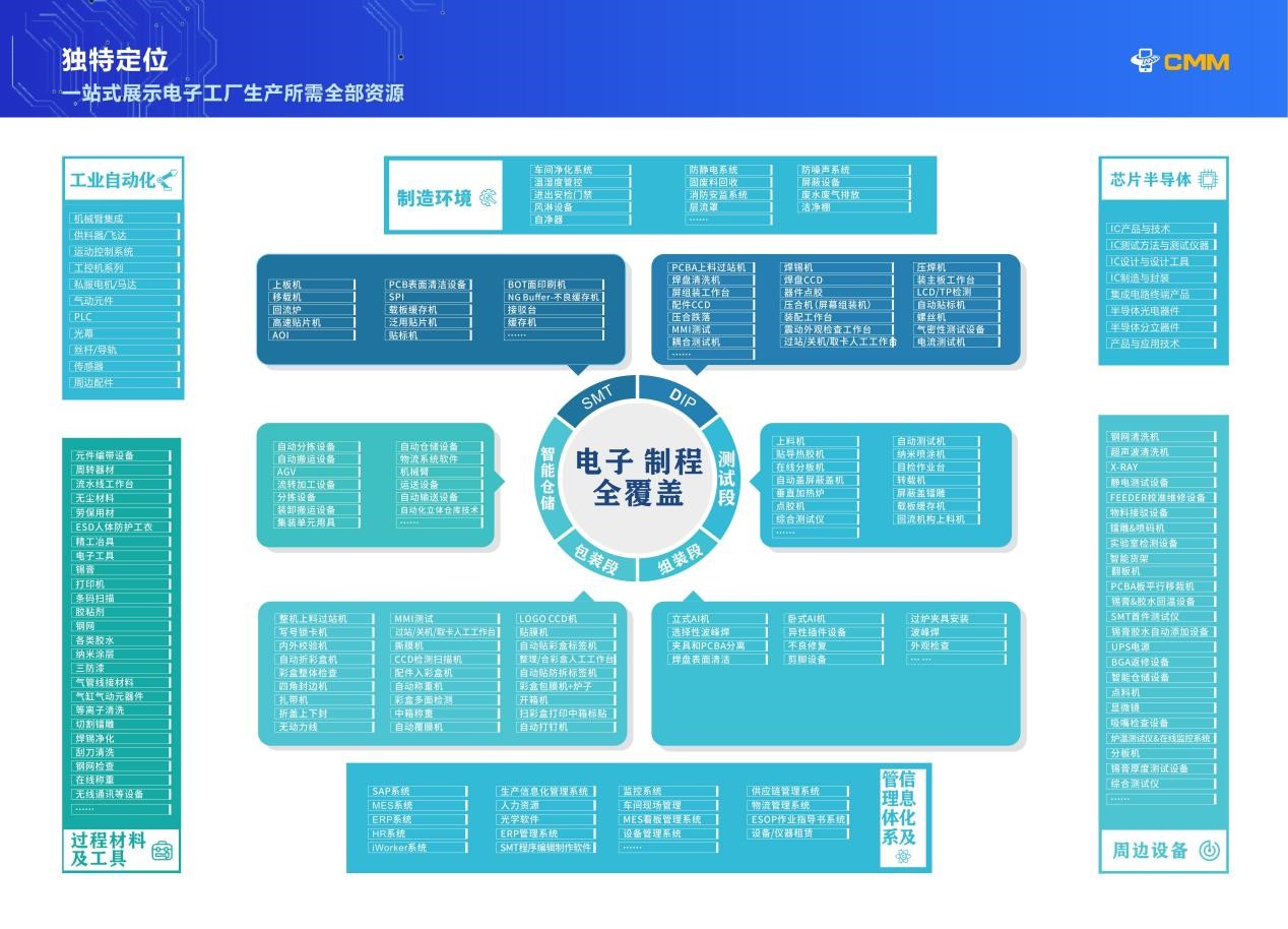 電子制造裝備的首選展示平臺(tái)