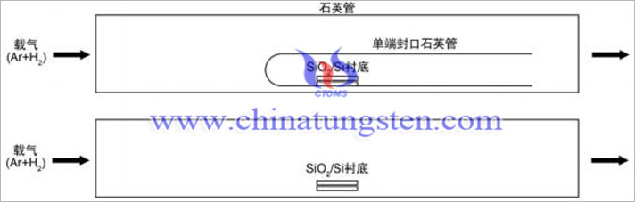 CN109267036B/WTe2納米線的生產(chǎn)過(guò)程圖片