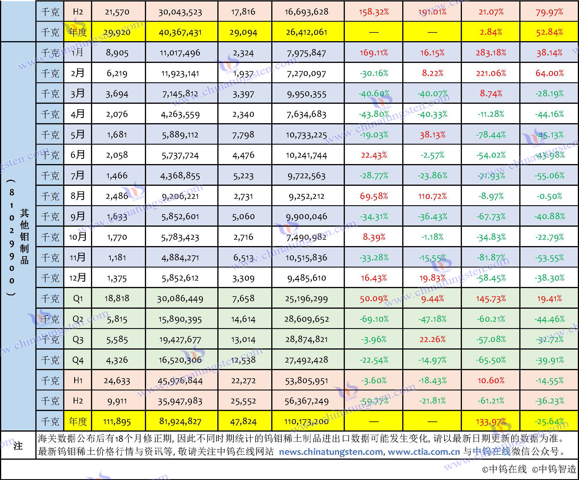 2023年鉬制品進(jìn)口數(shù)據(jù)匯總表