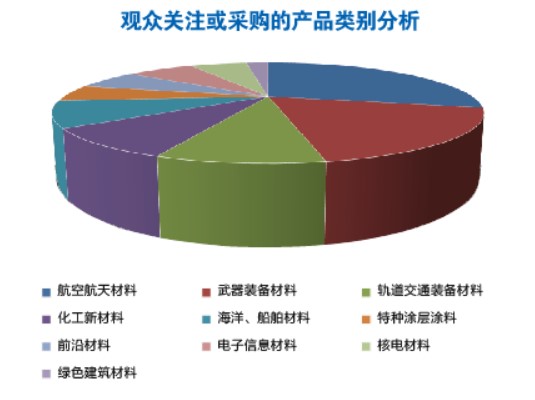 中國(guó)先進(jìn)材料產(chǎn)業(yè)博覽會(huì)