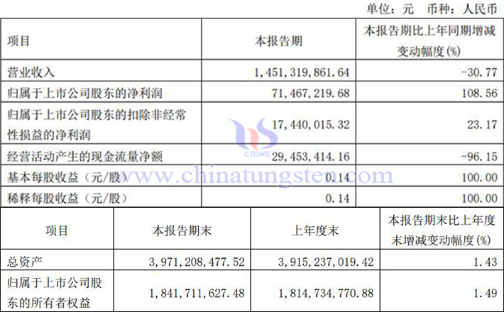 吉翔股份2024年第一季度業(yè)績(jī)圖片