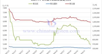 2024年1-6月稀土制品價格走勢圖