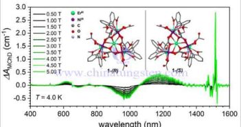 廈門(mén)大學(xué)手性稀土團(tuán)簇的磁光效應(yīng)研究圖