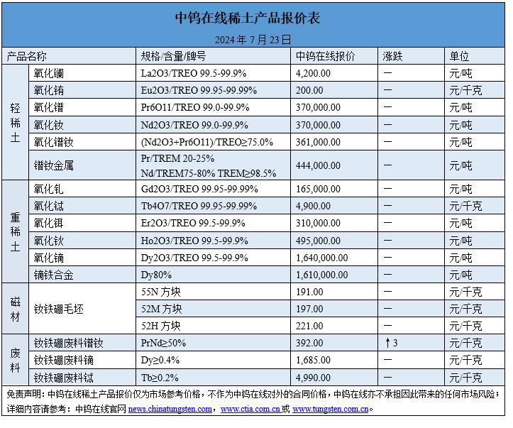 2024年7月23日稀土價(jià)格圖片