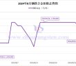 2024年8月鏑鐵合金價(jià)格走勢(shì)圖