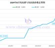 2024年8月氧化鐠與氧化釹價(jià)格走勢(shì)圖