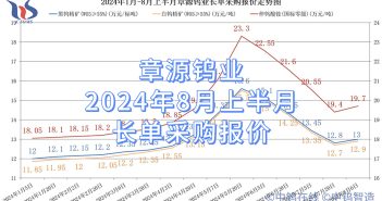 章源鎢業(yè)2024年8月上半月長單采購報價