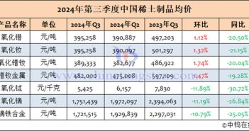 2024年第三季度中國(guó)稀土制品均價(jià)表