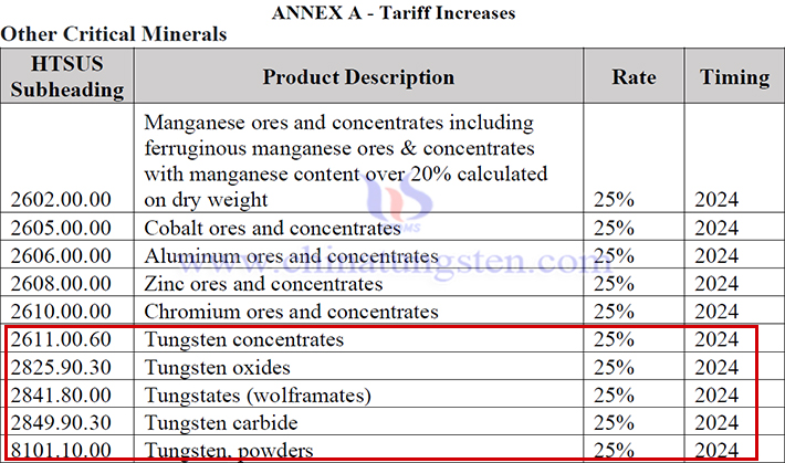 美對華加征關(guān)稅列表涉鎢產(chǎn)品圖片