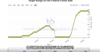 備受矚目的美聯(lián)儲議息決議落地