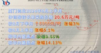 廈門(mén)鎢業(yè)2024年9月上半月仲鎢酸銨長(zhǎng)單采購(gòu)價(jià)格