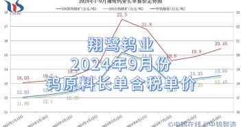 翔鷺鎢業(yè)2024年9月份鎢原料長單含稅單價