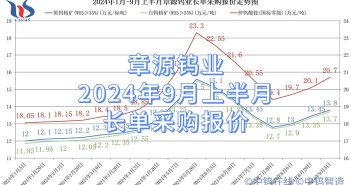 章源鎢業(yè)2024年9月上半月長(zhǎng)單采購(gòu)報(bào)價(jià)