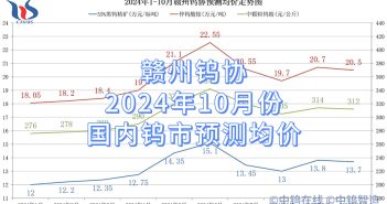 贛州鎢協(xié)2024年10月份國(guó)內(nèi)鎢市預(yù)測(cè)均價(jià)