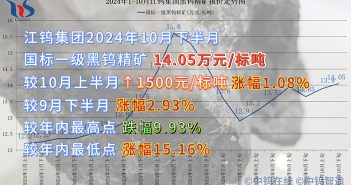 江鎢集團(tuán)2024年10月下半月黑鎢精礦報價