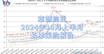 章源鎢業(yè)2024年10月上半月長(zhǎng)單采購(gòu)報(bào)價(jià)