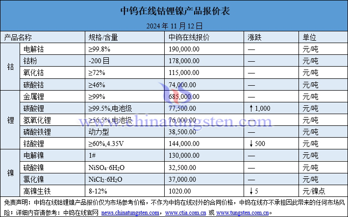 2024年11月12日鎢制品價(jià)格圖片