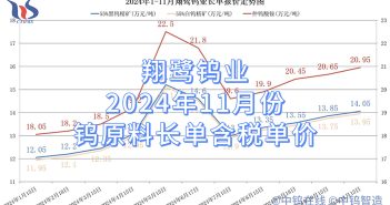 翔鷺鎢業(yè)2024年11月份鎢原料長單含稅單價