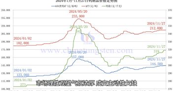 鎢制品價格走勢圖