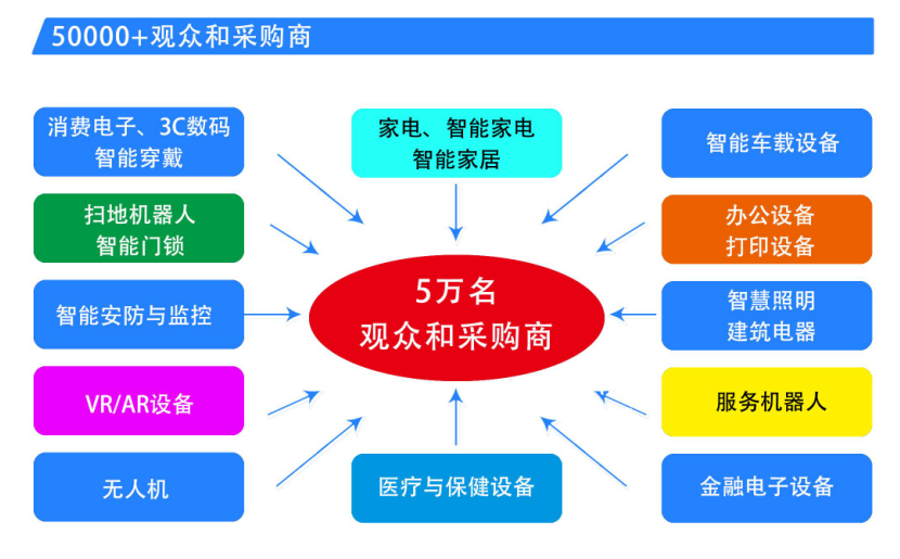 2025家電展