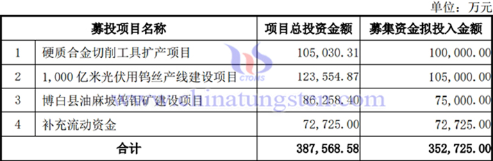 募集資金投資項(xiàng)目的使用情況