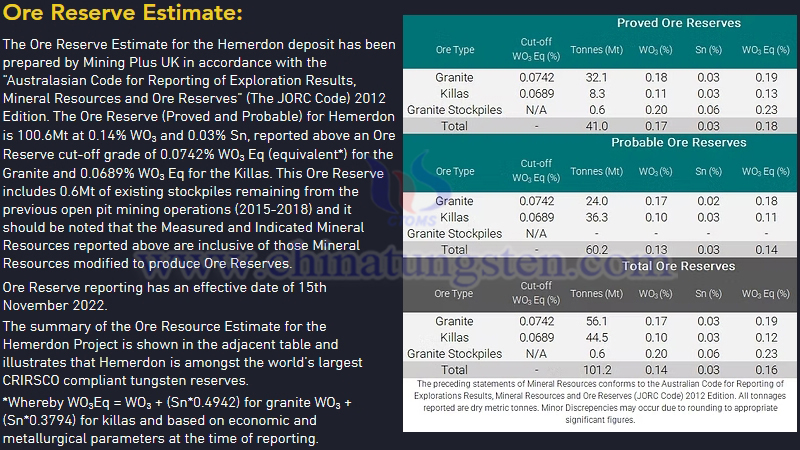 赫默登鎢錫礦，Tungsten West Plc官網(wǎng)